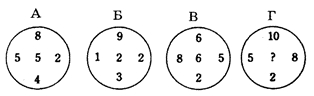 Цифры по системе - Головоломки общества Менса