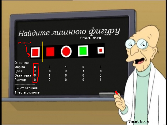 Лишняя фигура - ответ на задачу
